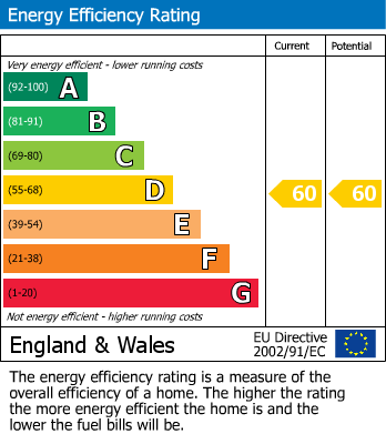 Energy Performance Certificate for High Street, Thornbury, South Gloucestershire