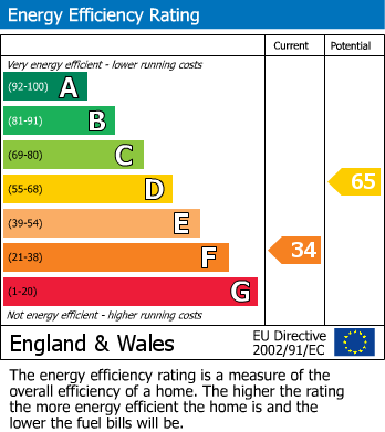 Energy Performance Certificate for Denys Court, Olveston, South Gloucestershire