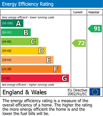 Energy Performance Certificate for York Close, Yate, South Gloucestershire