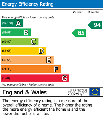 Energy Performance Certificate for Turner Road, Yate, South Gloucestershire