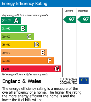 Energy Performance Certificate for Breccia Close, Yate, South Gloucestershire