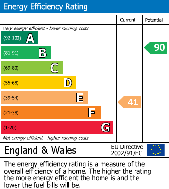 Energy Performance Certificate for Cheshire Close, Yate, South Gloucestershire