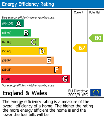 Energy Performance Certificate for Woodlands Road, Charfield, South Gloucestershire