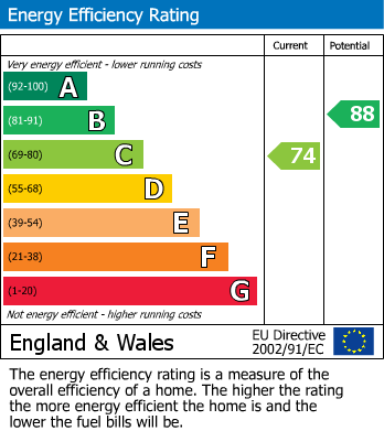 Energy Performance Certificate for Glenfall, Yate, South Gloucestershire