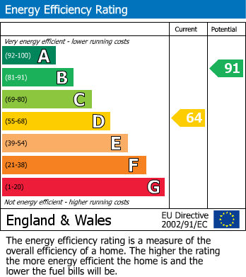 Energy Performance Certificate for Gloucester Road, Rudgeway, South Gloucestershire