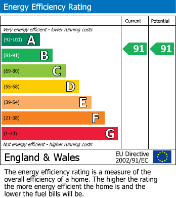 Energy Performance Certificate for Dowsell Way, Yate, Bristol