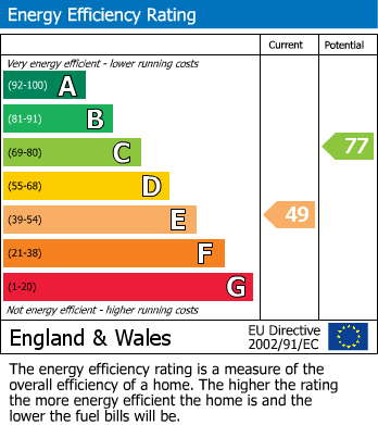 Energy Performance Certificate for Thornbury, South Gloucestershire