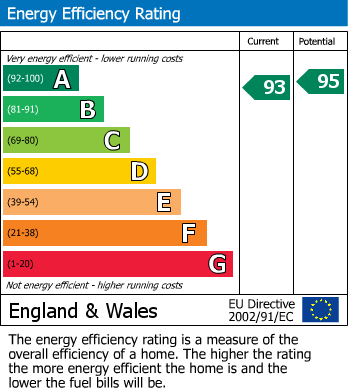 Energy Performance Certificate for Hartill Gardens, Chipping Sodbury, South Gloucestershire