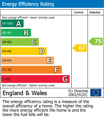 Energy Performance Certificate for Duck Street, Tytherington, South Gloucestershire