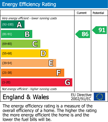 Energy Performance Certificate for Barley Fields, Thornbury, South Gloucestershire