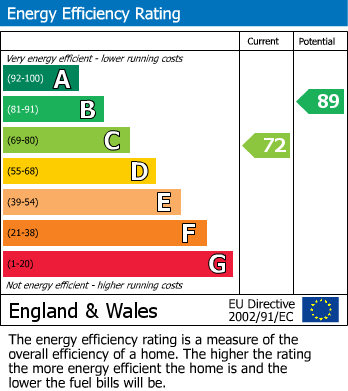 Energy Performance Certificate for Cambrian Drive, Yate, South Gloucestershire