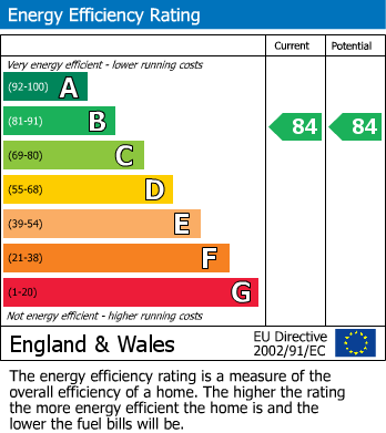 Energy Performance Certificate for Clark Drive, Yate, South Gloucestershire