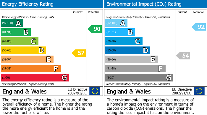 Energy Performance Certificate for Horse Street, Chipping Sodbury, BS37