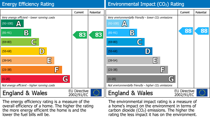 Energy Performance Certificate for Deer Park, Thornbury, BS35