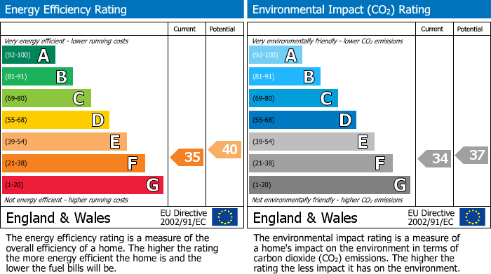 Energy Performance Certificate for Long Street, Dursley, GL11