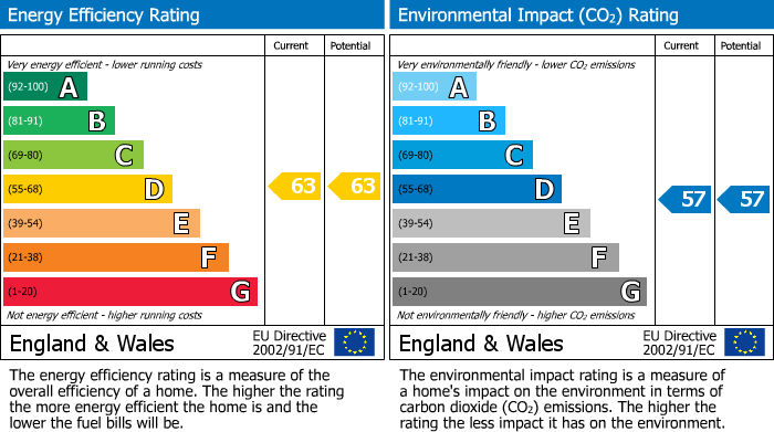 Energy Performance Certificate for Sodbury Road, Wickwar, GL12