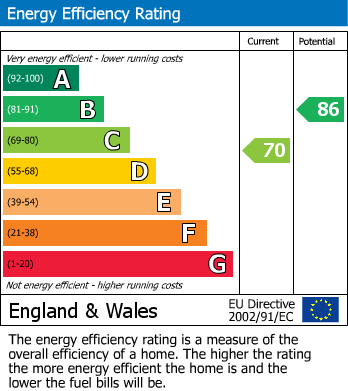 Energy Performance Certificate for The Paddocks, Thornbury, BS35