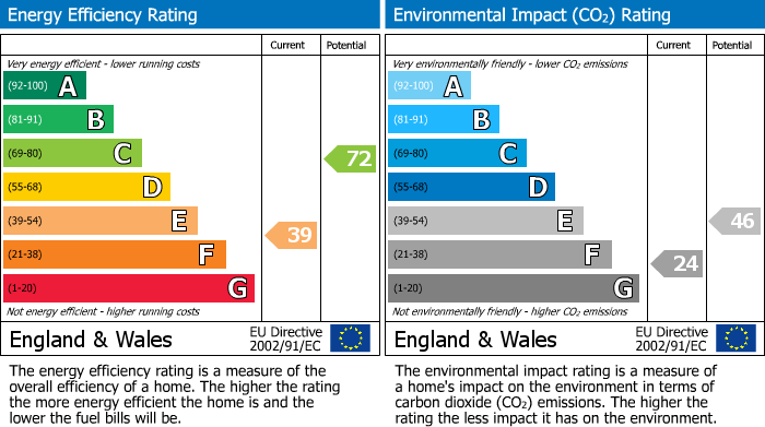 Energy Performance Certificate for The Street, Burton, SN14
