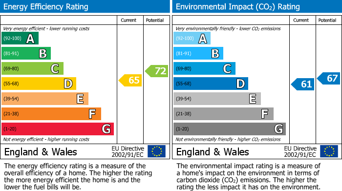 Energy Performance Certificate for Ludgate Hill, Wotton-Under-Edge, GL12
