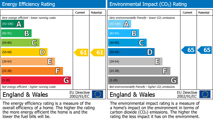 Energy Performance Certificate for Quaker Lane, Thornbury, BS35